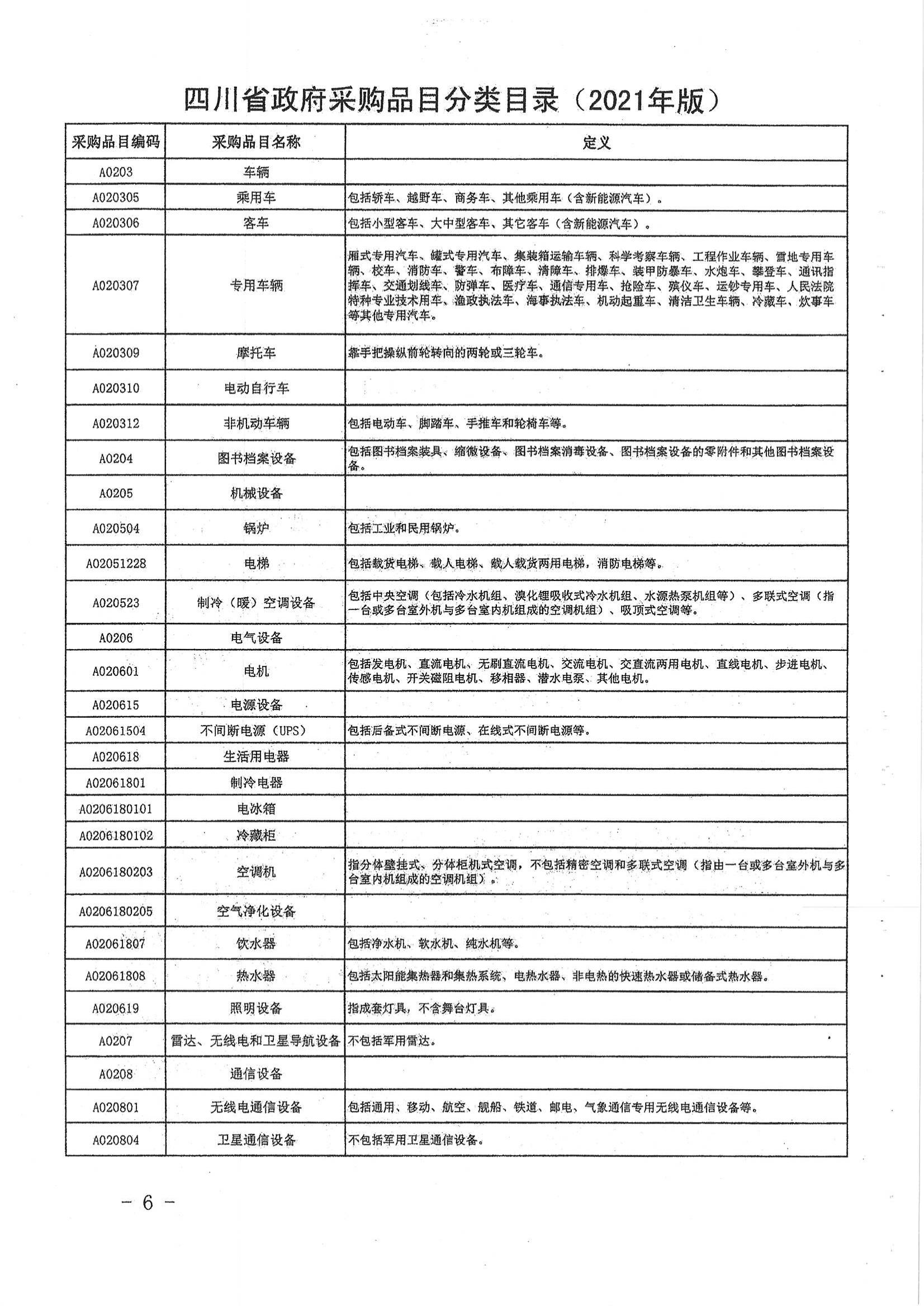 品目分类目录：广元市财政局关于转发省财政厅《四川省政府采购品目分类目录(2021版)》的通知(1)_07.jpg