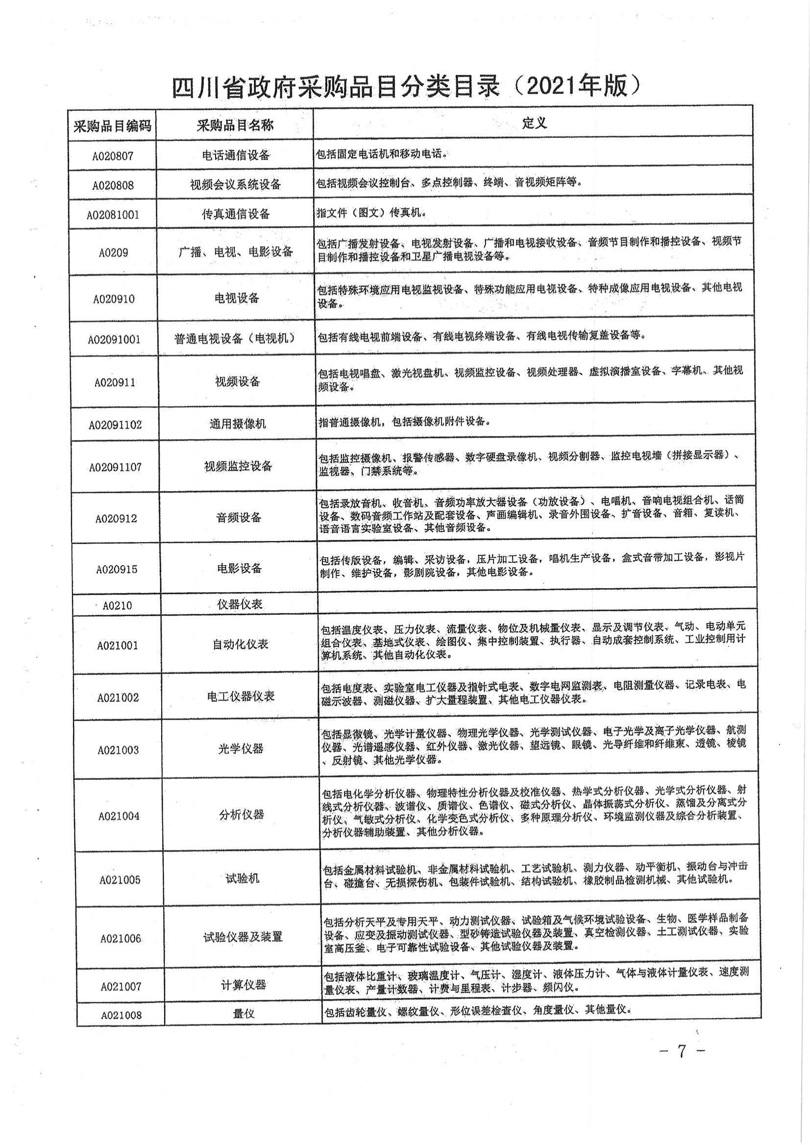 品目分类目录：广元市财政局关于转发省财政厅《四川省政府采购品目分类目录(2021版)》的通知(1)_08.jpg