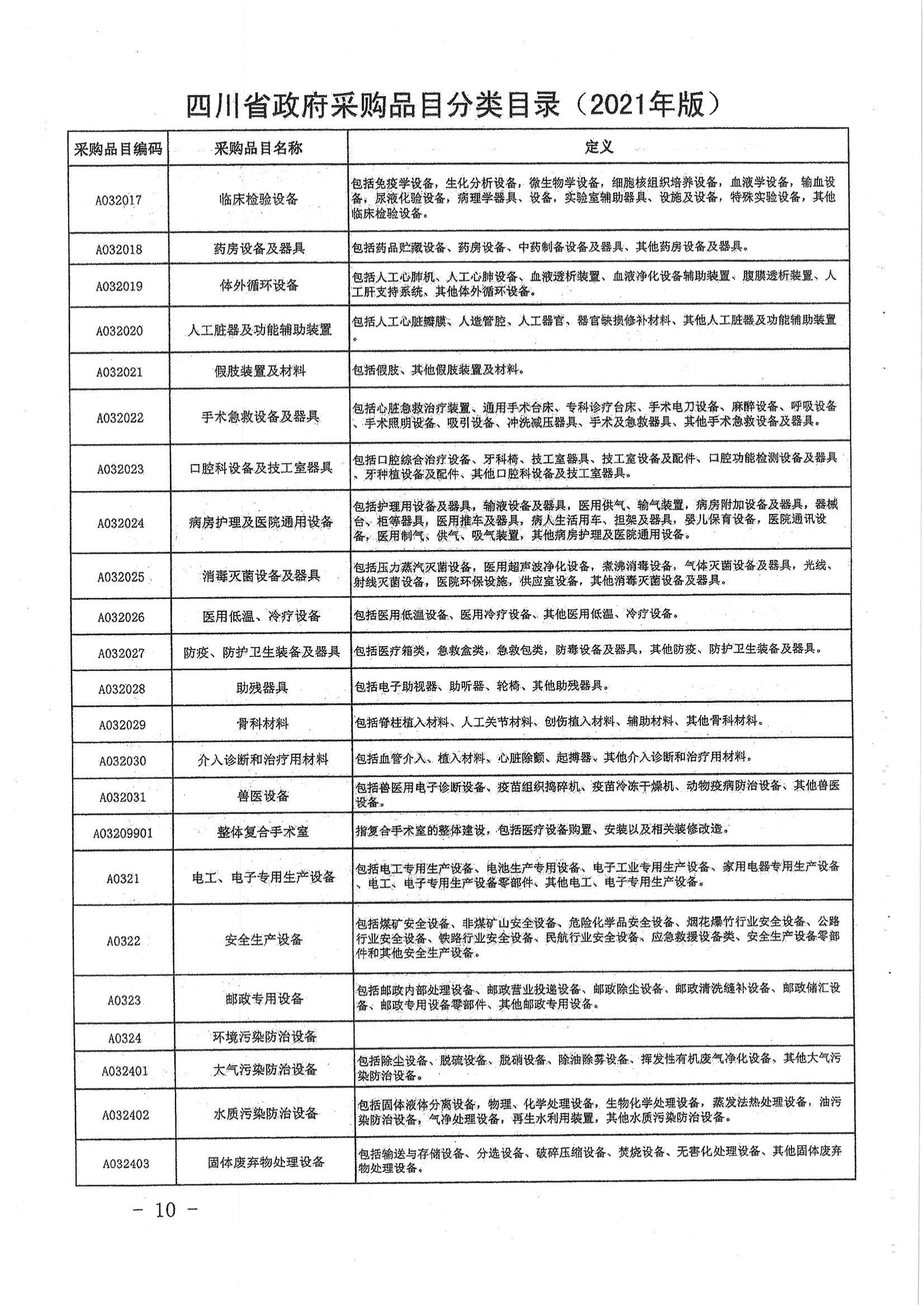 品目分类目录：广元市财政局关于转发省财政厅《四川省政府采购品目分类目录(2021版)》的通知(1)_11.jpg