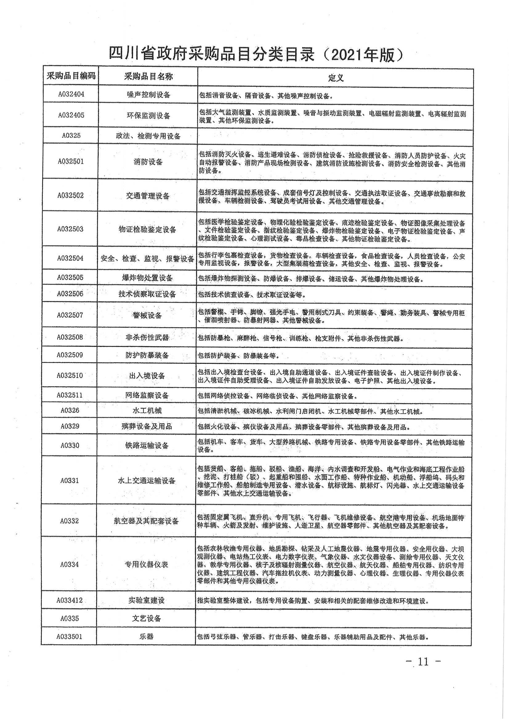 品目分类目录：广元市财政局关于转发省财政厅《四川省政府采购品目分类目录(2021版)》的通知(1)_12.jpg