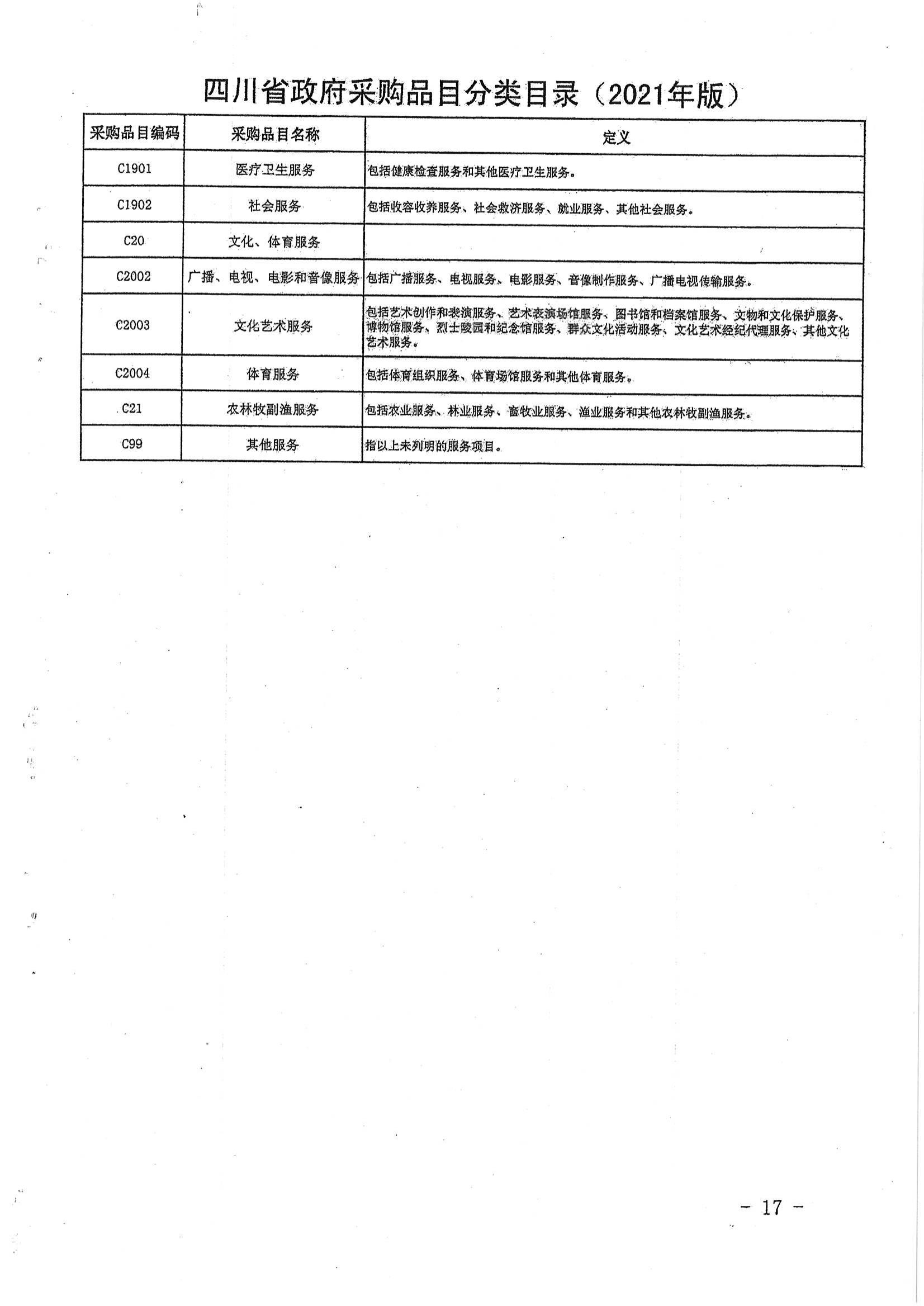 品目分类目录：广元市财政局关于转发省财政厅《四川省政府采购品目分类目录(2021版)》的通知(1)_18.jpg